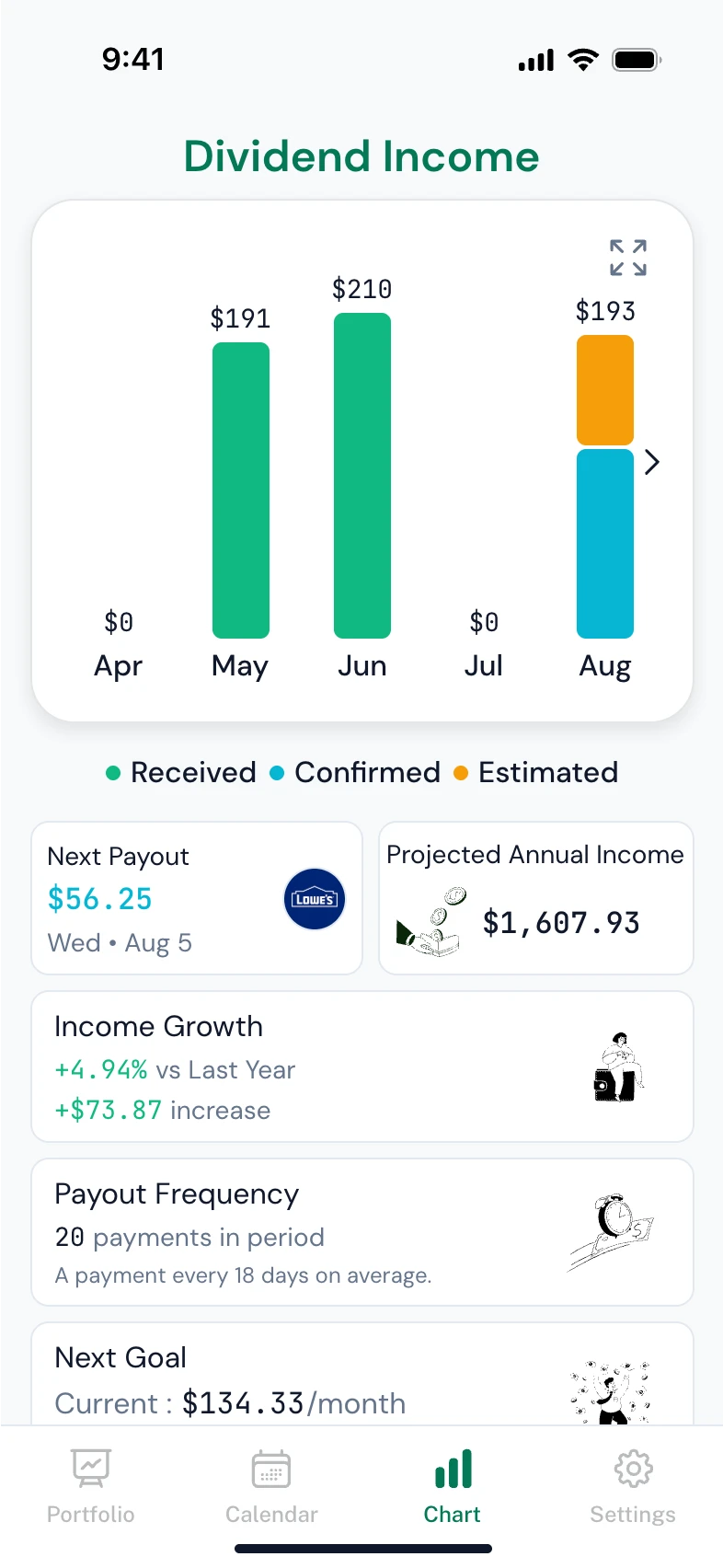 Build Income with Data-Driven Confidence